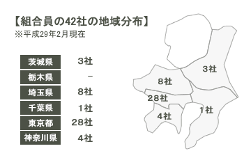 組合員54社の地域分布